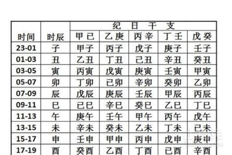 生辰八字 查詢 對照 表